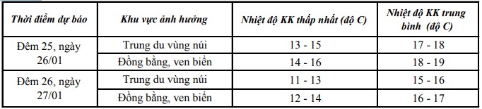 Thanh Hóa chuẩn bị đón không khí lạnh kèm mưa- Ảnh 1.