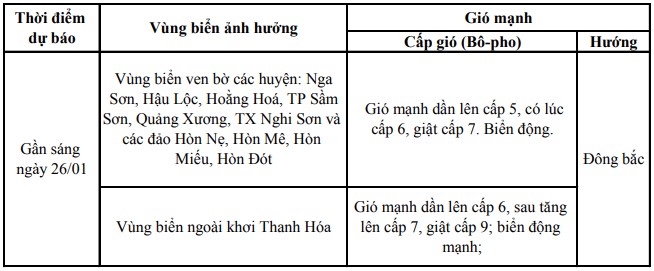 Dự  báo gió mạnh trên vùng biển khu vực tỉnh Thanh Hóa- Ảnh 1.