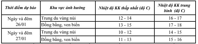 Ngày 26/01, Thanh Hoá có mưa và mưa nhỏ rải rác, trời rét- Ảnh 2.