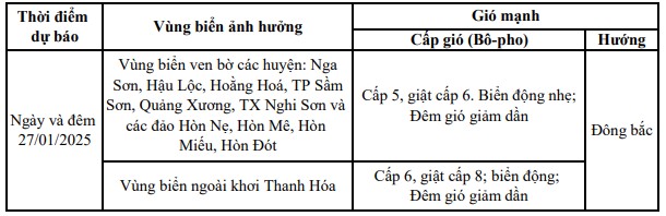 Dự báo gió mạnh trên  vùng biển Thanh Hóa- Ảnh 1.