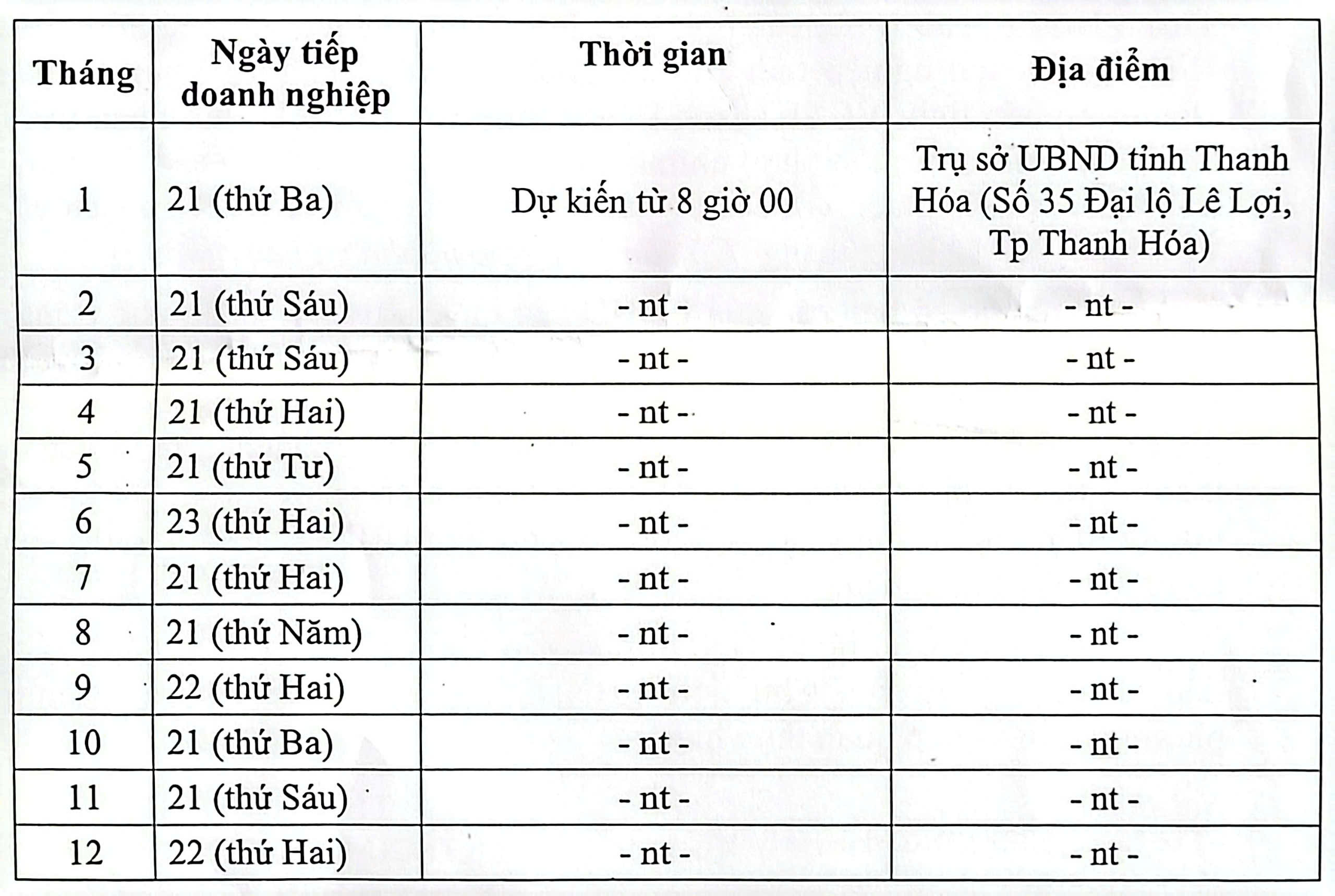 Thông báo lịch tiếp doanh nghiệp của Chủ tịch UBND tỉnh năm 2025- Ảnh 1.