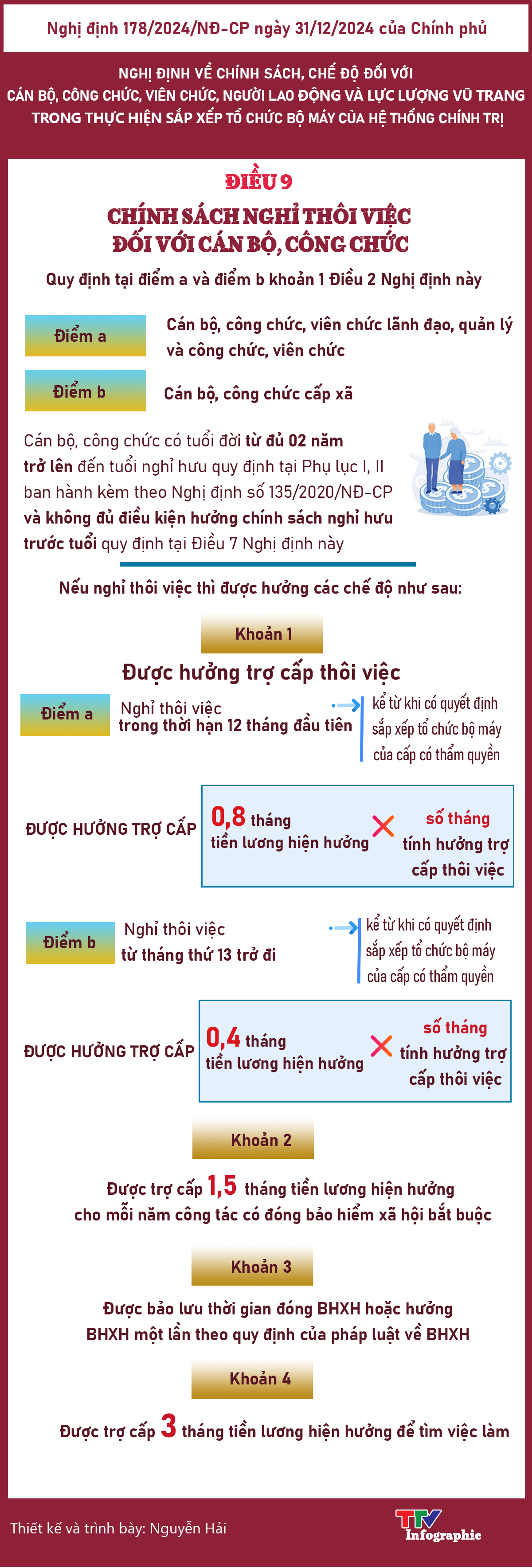 [Infographic] Chính sách nghỉ thôi việc đối với cán bộ, công chức- Ảnh 1.