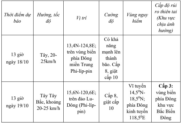 Áp thấp nhiệt đới gần Biển Đông có khả năng mạnh lên thành bão- Ảnh 1. Áp thấp nhiệt đới gần Biển Đông có khả năng mạnh lên thành bão- Ảnh 1.
