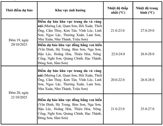 Đêm nay (19/10), không khí lạnh sẽ ảnh hưởng đến khu vực tỉnh Thanh Hóa- Ảnh 2. Đêm nay (19/10), không khí lạnh sẽ ảnh hưởng đến khu vực tỉnh Thanh Hóa- Ảnh 2.