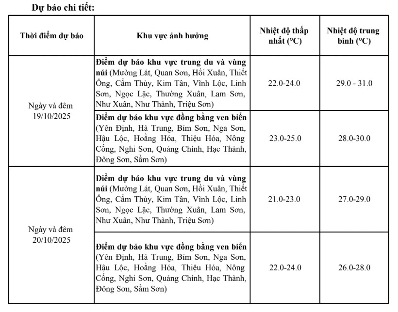 Thanh Hóa sẽ đón đợt không khí lạnh đầu tiên vào đêm nay (19/10)- Ảnh 2. Thanh Hóa sẽ đón đợt không khí lạnh đầu tiên vào đêm nay (19/10)- Ảnh 2.