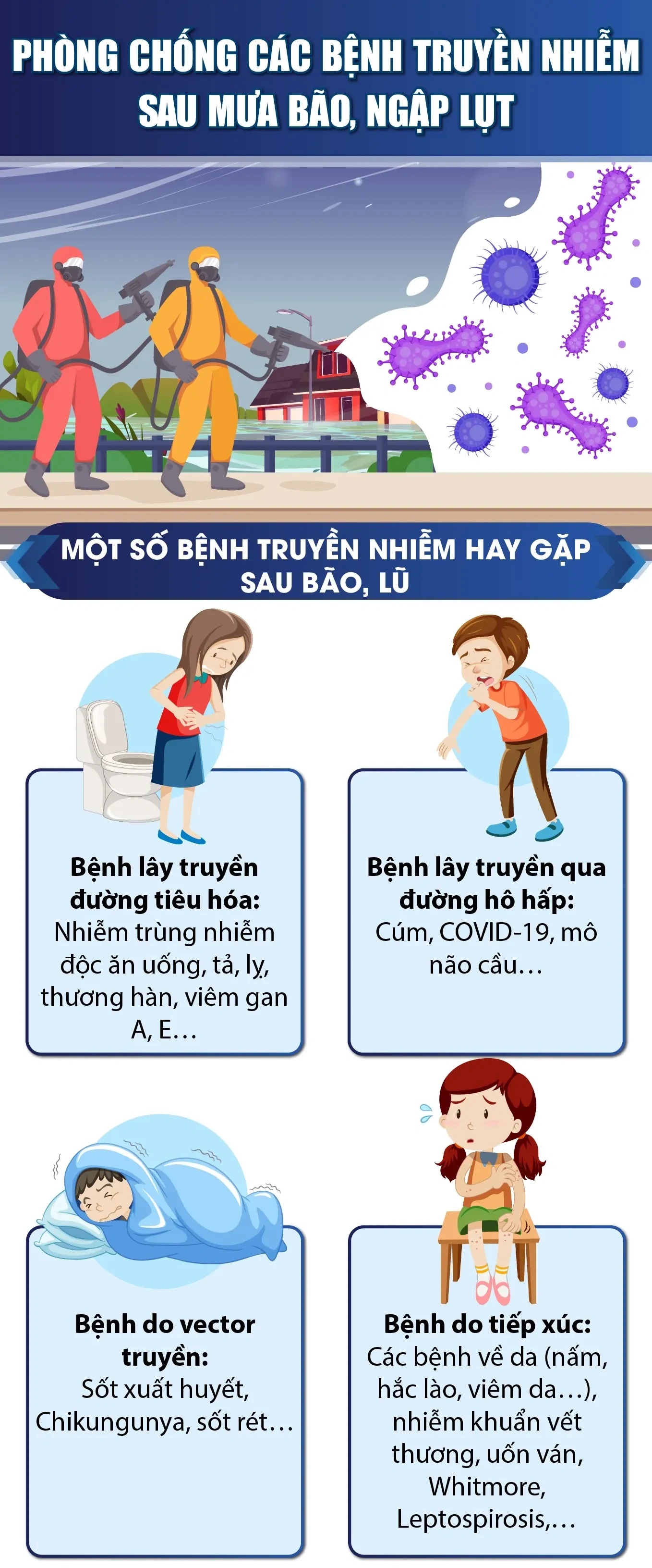 [Infographics] - Phòng chống các bệnh truyền nhiễm sau mưa bão, ngập lụt- Ảnh 1.