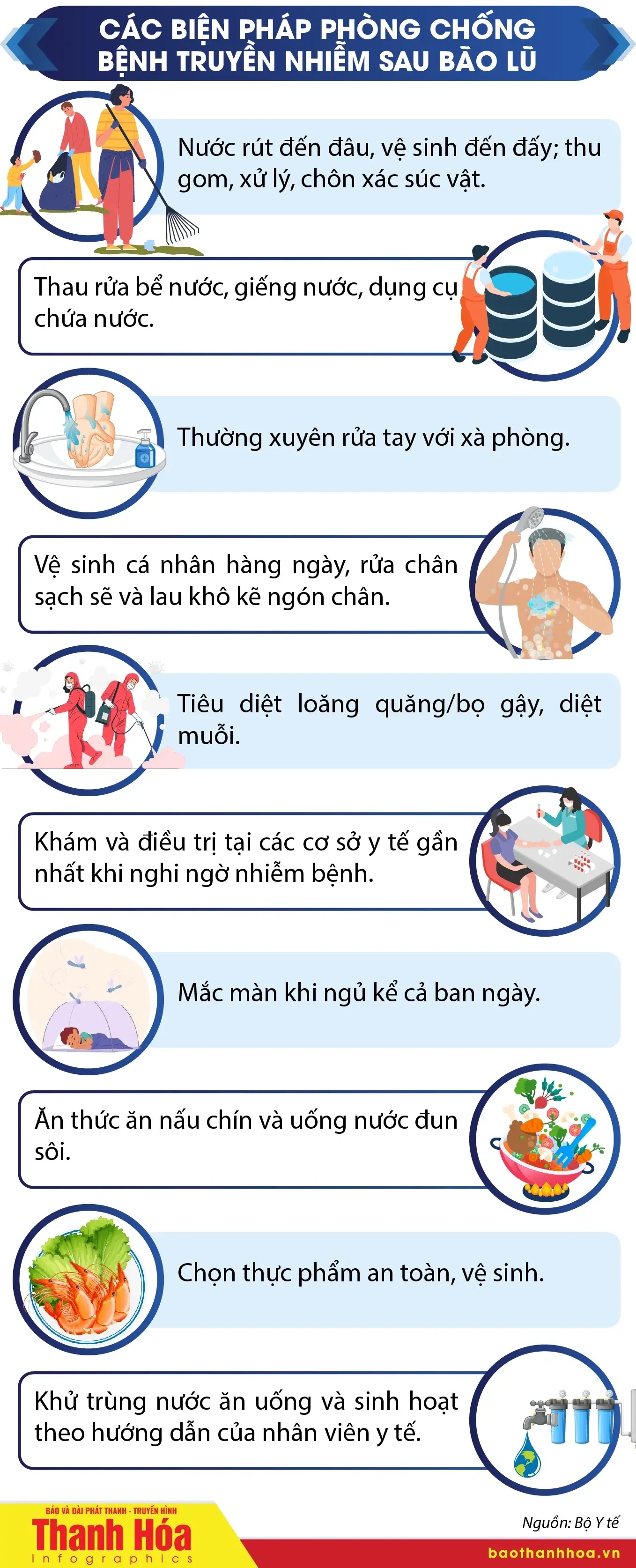 [Infographics] - Phòng chống các bệnh truyền nhiễm sau mưa bão, ngập lụt- Ảnh 2.