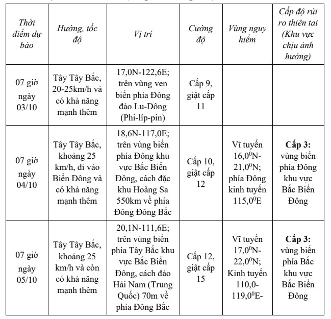 Tin bão gần biển Đông (cơn bão Matmo)- Ảnh 1.