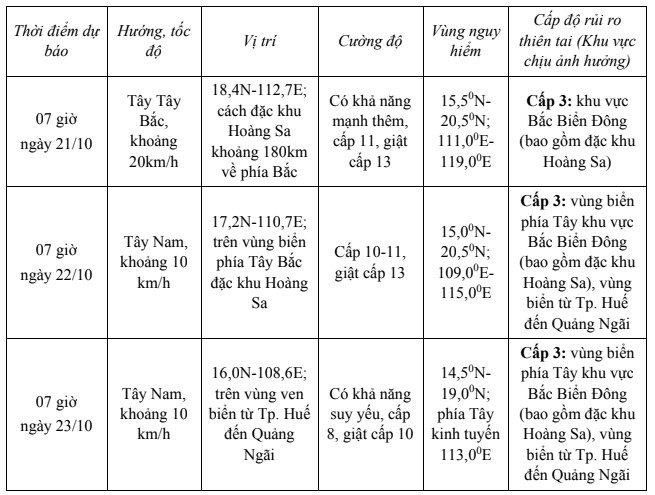 Bão số 12 di chuyển theo hướng Tây Bắc với tốc độ khoảng 25km/h- Ảnh 1.