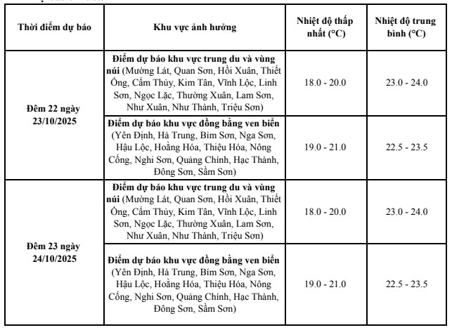 Ngày 23, 24/10 khu vực Thanh Hóa nằm sâu trong khối không khí lạnh- Ảnh 2.