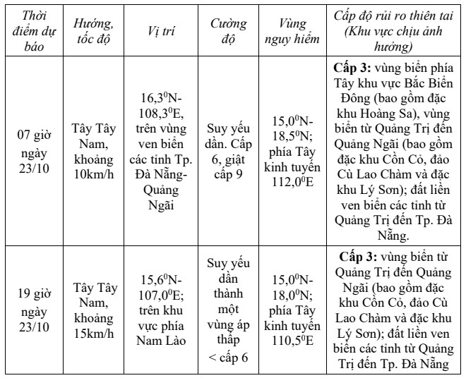 Chiều tối nay (22/10), bão số 12 tiếp tục suy yếu thêm- Ảnh 1. Chiều tối nay (22/10), bão số 12 tiếp tục suy yếu thêm- Ảnh 1.