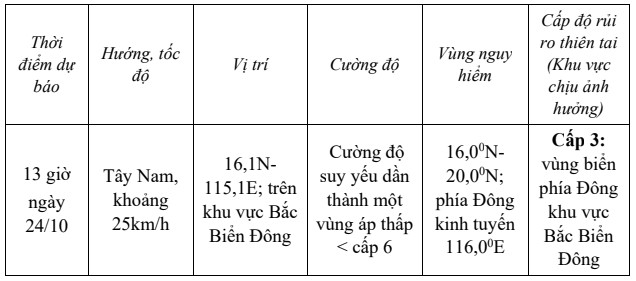 Trưa hôm nay (23/10), áp thấp nhiệt đới đã đi vào vùng biển phía Đông khu vực Bắc Biển Đông- Ảnh 1. Trưa hôm nay (23/10), áp thấp nhiệt đới đã đi vào vùng biển phía Đông khu vực Bắc Biển Đông- Ảnh 1.