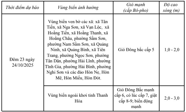 Dự báo gió mạnh, sóng lớn trên vùng biển Thanh Hóa ngày 23/10- Ảnh 1. Dự báo gió mạnh, sóng lớn trên vùng biển Thanh Hóa ngày 23/10- Ảnh 1.