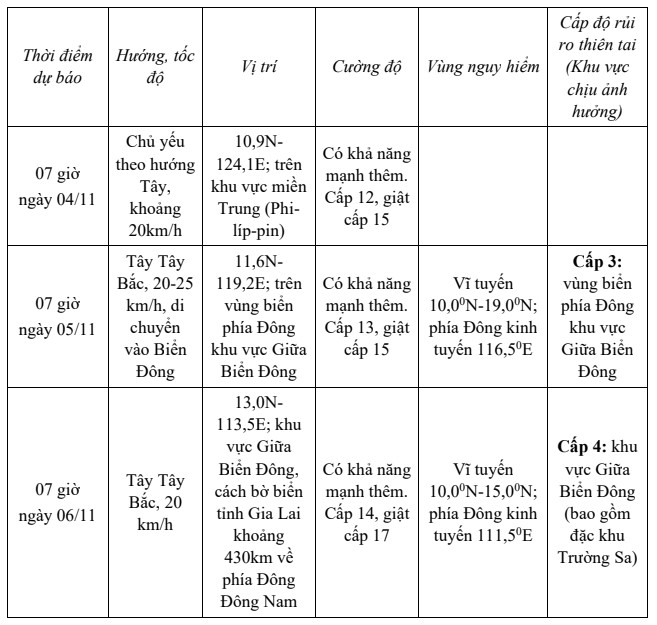 Bão KALMAEGI mạnh cấp 11, giật cấp 15- Ảnh 1.