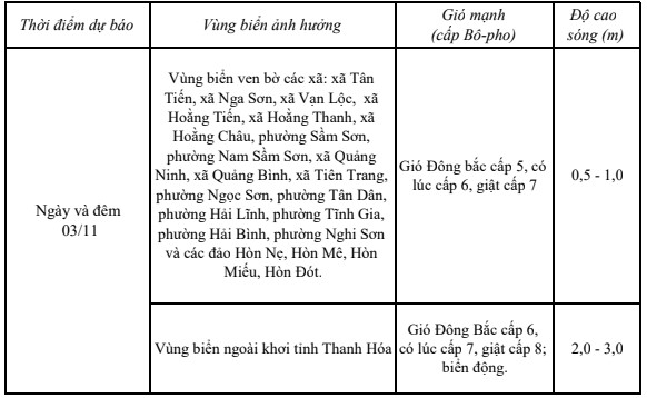 Đêm 03/11 ngày 04/11, vùng biển Thanh Hóa có gió Đông Bắc mạnh cấp 6, có lúc cấp 7, giật cấp 8- Ảnh 1.