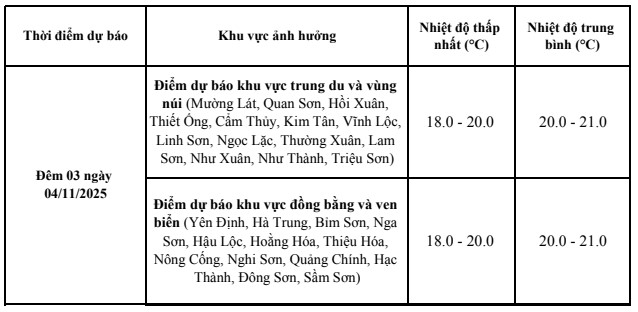 Từ ngày 05/11, không khí lạnh suy yếu- Ảnh 2.