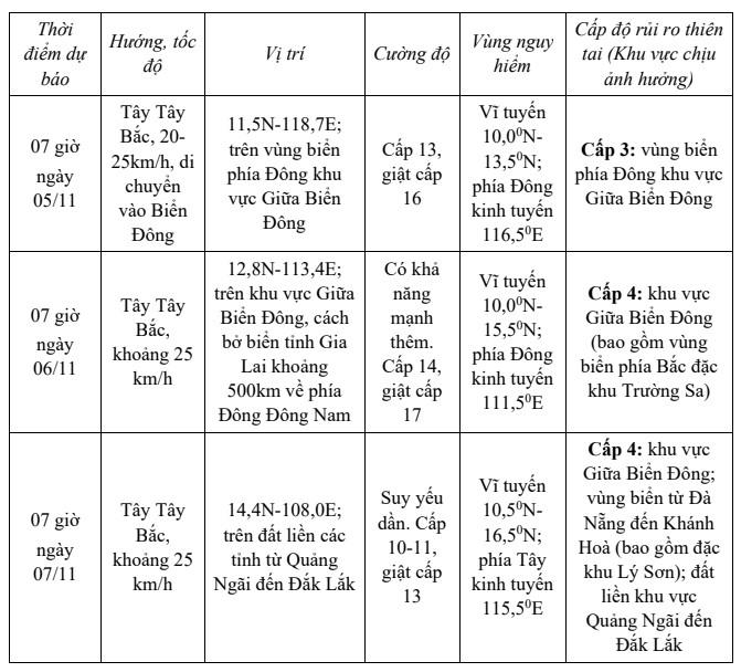 Bão KALMAEGI mạnh cấp 13 tiếp tục di chuyển theo hướng Tây Tây Bắc- Ảnh 1.