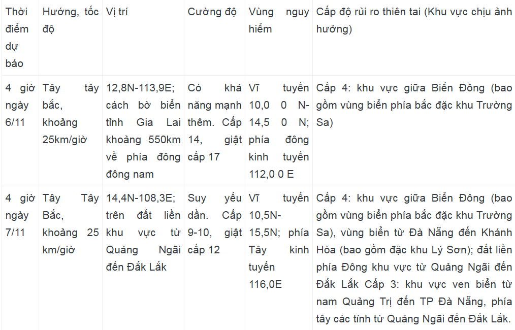 Bão số 13 (Kalmaegi) giật cấp 16, đi vào Biển Đông
- Ảnh 1. Bão số 13 (Kalmaegi) giật cấp 16, đi vào Biển Đông
- Ảnh 1.