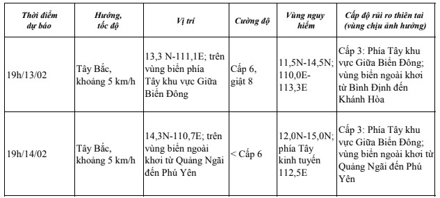 Áp thấp nhiệt đới ở trên khu vực phía Tây Bắc quần đảo Trường Sa, di chuyển theo hướng Tây Bắc- Ảnh 1.