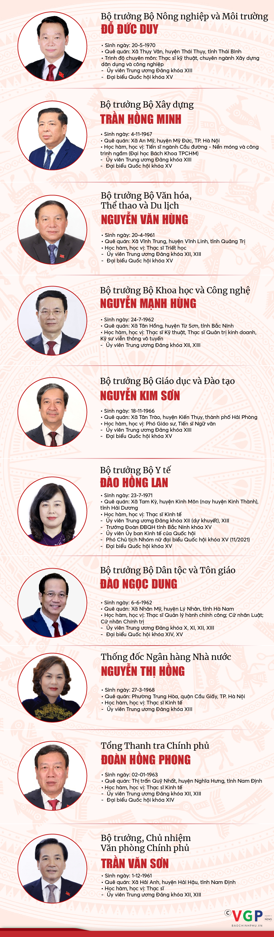 INFOGRAPHICS: Chính phủ nhiệm kỳ 2021 - 2026- Ảnh 2.