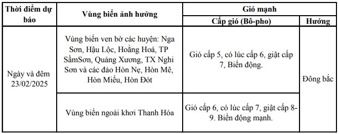 Dự báo gió mạnh, sóng lớn trên vùng biển Thanh Hóa- Ảnh 1.