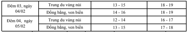 Đêm ngày 03/02, Thanh Hoá có mưa nhỏ vài nơi, trời rét- Ảnh 2.