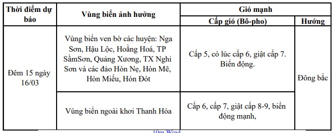 Vùng biển Thanh Hóa có gió mạnh do ảnh hưởng của không khí lạnh- Ảnh 1.