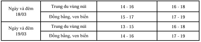 Không khí lạnh tăng cường, Thanh Hóa trời tiếp tục rét- Ảnh 2.