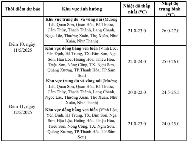 Từ chiều tối ngày 10/5: Không khí lạnh sẽ ảnh hưởng đến khu vực Thanh Hóa- Ảnh 1. Từ chiều tối ngày 10/5: Không khí lạnh sẽ ảnh hưởng đến khu vực Thanh Hóa- Ảnh 1.