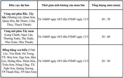 Không khí lạnh gây mưa rào và dông ở Thanh Hóa từ đêm 10 - 11/5- Ảnh 2. Không khí lạnh gây mưa rào và dông ở Thanh Hóa từ đêm 10 - 11/5- Ảnh 2.