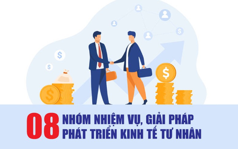 Tổng Bí thư Tô Lâm và tư duy lý luận mới về kinh tế tư nhân- Ảnh 10. Tổng Bí thư Tô Lâm và tư duy lý luận mới về kinh tế tư nhân- Ảnh 10.