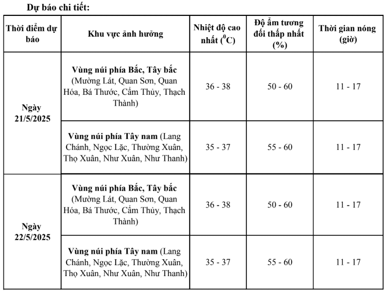 Từ ngày 23/5 nắng nóng ở khu vực vùng núi tỉnh Thanh Hoá suy giảm- Ảnh 1. Từ ngày 23/5 nắng nóng ở khu vực vùng núi tỉnh Thanh Hoá suy giảm- Ảnh 1.