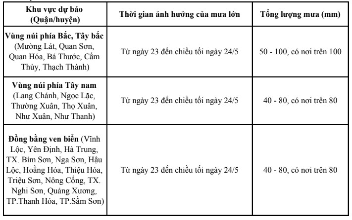 Ngày 23/5, Thanh Hóa có mưa vừa, mưa to, có nơi mưa rất to và dông- Ảnh 2. Ngày 23/5, Thanh Hóa có mưa vừa, mưa to, có nơi mưa rất to và dông- Ảnh 2.
