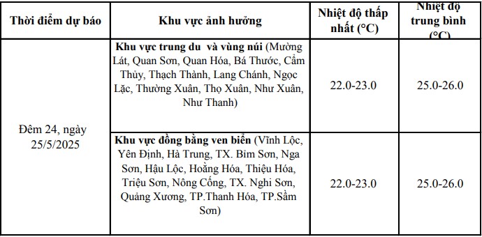 Đêm 24, ngày 25/5: Thanh Hóa có mưa vừa, mưa to có nơi mưa rất to và dông- Ảnh 1. Đêm 24, ngày 25/5: Thanh Hóa có mưa vừa, mưa to có nơi mưa rất to và dông- Ảnh 1.