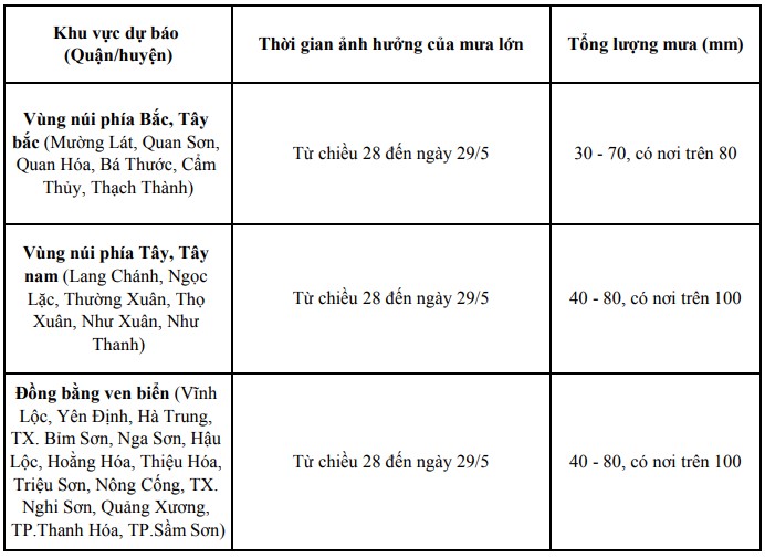 Từ ngày 30/5, mưa lớn ở khu vực Thanh Hoá có khả năng suy giảm- Ảnh 1. Từ ngày 30/5, mưa lớn ở khu vực Thanh Hoá có khả năng suy giảm- Ảnh 1.