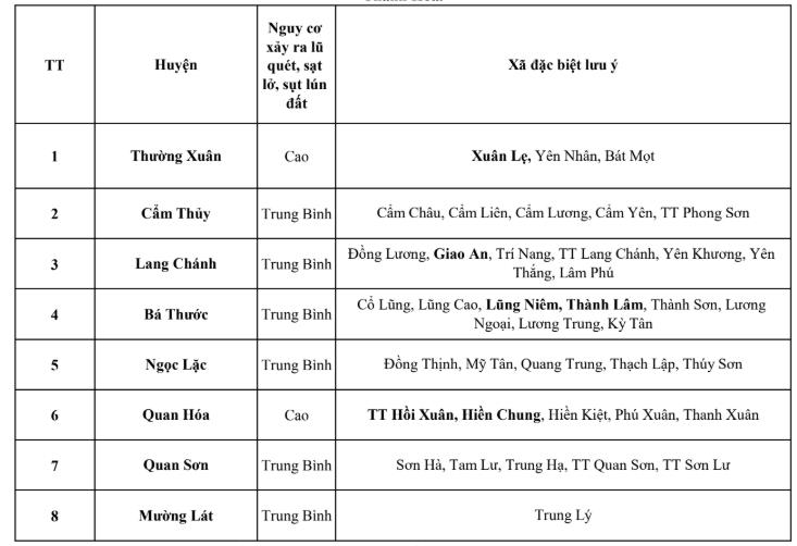 Cảnh báo lũ quét, sạt lở đất do mưa lũ ở khu vực tỉnh Thanh Hóa- Ảnh 1. Cảnh báo lũ quét, sạt lở đất do mưa lũ ở khu vực tỉnh Thanh Hóa- Ảnh 1.