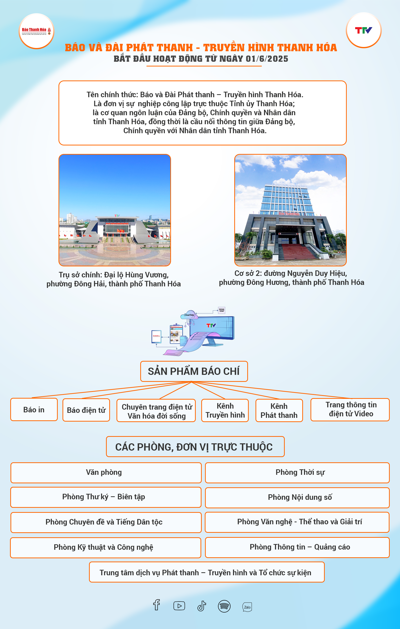 Báo và Đài Phát thanh – Truyền hình Thanh Hóa bắt đầu hoạt động từ ngày 01/6/2025- Ảnh 1.