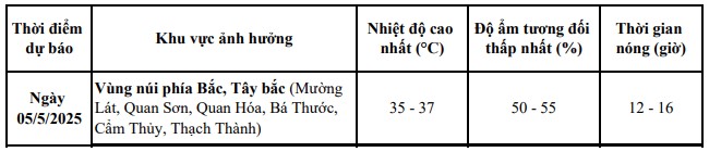Ngày 5/5, vùng núi Thanh Hóa có nắng nóng- Ảnh 1. Ngày 5/5, vùng núi Thanh Hóa có nắng nóng- Ảnh 1.