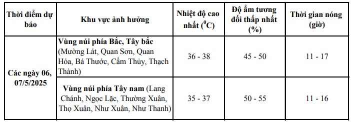 Nắng nóng có khả năng kéo dài đến khi nào?- Ảnh 2. Nắng nóng có khả năng kéo dài đến khi nào?- Ảnh 2.