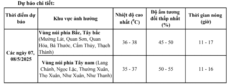 Dự báo nắng nóng vùng núi Thanh Hóa- Ảnh 1. Dự báo nắng nóng vùng núi Thanh Hóa- Ảnh 1.
