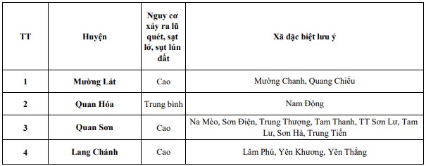 Cảnh báo lũ quét, sạt lở, sụt lún đất tại khu vực miền núi Thanh Hóa- Ảnh 1. Cảnh báo lũ quét, sạt lở, sụt lún đất tại khu vực miền núi Thanh Hóa- Ảnh 1.