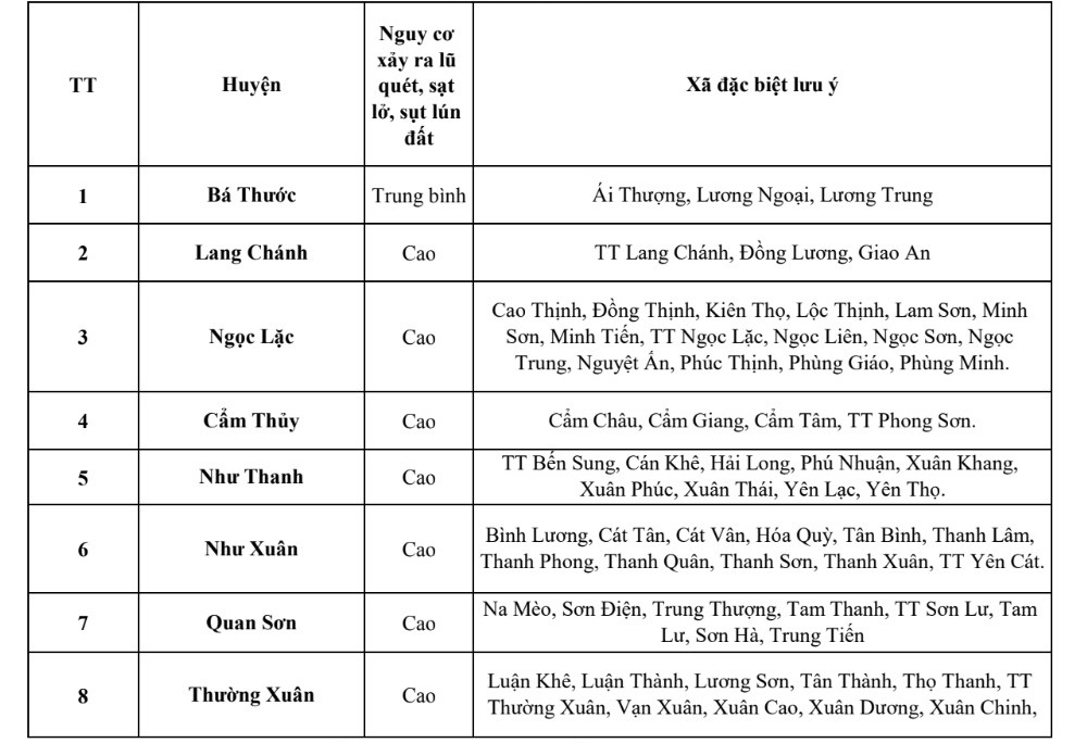 Thanh Hóa: Cảnh báo lũ quét, sạt lở đất, sụt lún đất do mưa lũ hoặc dòng chảy - Ảnh 2. Thanh Hóa: Cảnh báo lũ quét, sạt lở đất, sụt lún đất do mưa lũ hoặc dòng chảy - Ảnh 2.