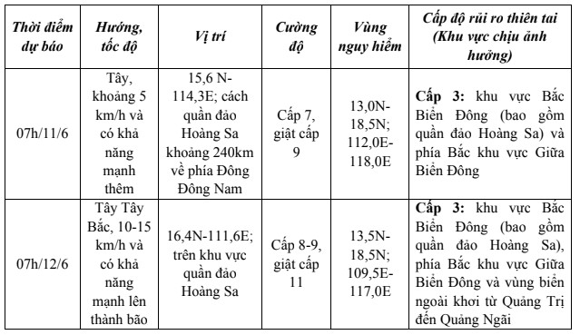 Áp thấp nhiệt đới mạnh cấp 6, di chuyển chậm theo hướng Tây- Ảnh 1. Áp thấp nhiệt đới mạnh cấp 6, di chuyển chậm theo hướng Tây- Ảnh 1.