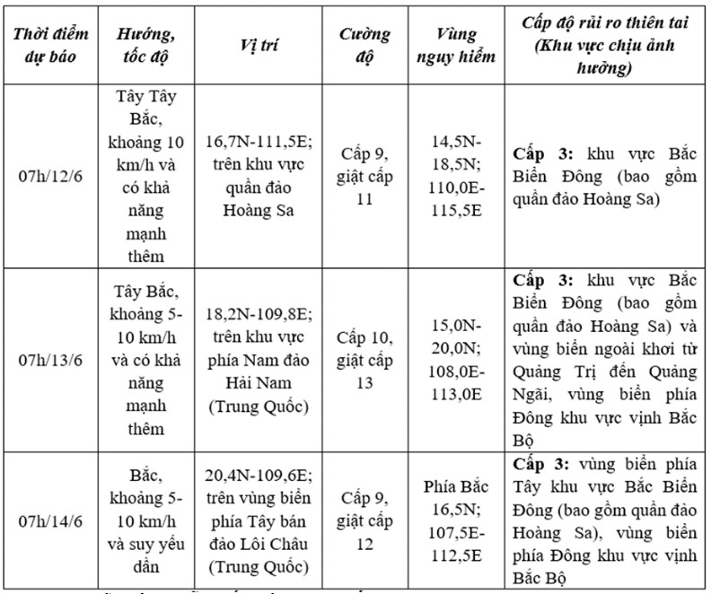 Áp thấp nhiệt đới đã mạnh lên thành bão, đang ở trên quần đảo Hoàng Sa- Ảnh 1. Áp thấp nhiệt đới đã mạnh lên thành bão, đang ở trên quần đảo Hoàng Sa- Ảnh 1.