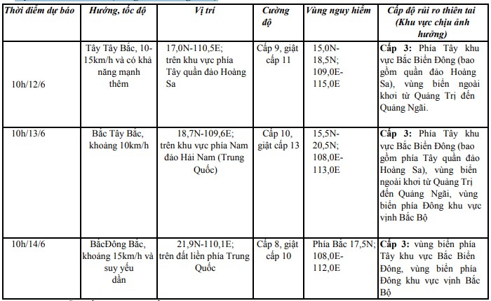 Bão số 1 giật cấp 10, di chuyển theo hướng Tây Tây Bắc, tốc độ khoảng 10km/h- Ảnh 1.