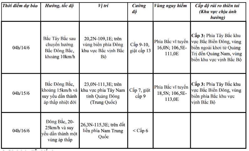 Bão số 1 giật cấp 13, gây gió mạnh, sóng lớn trên vùng biển Thanh Hóa- Ảnh 2. Bão số 1 giật cấp 13, gây gió mạnh, sóng lớn trên vùng biển Thanh Hóa- Ảnh 2.