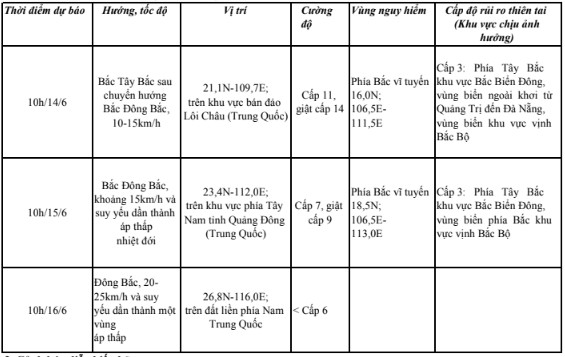 Bão số 1 giật cấp 14, di chuyển theo hướng Bắc Tây Bắc với tốc độ 10-15km/h- Ảnh 1. Bão số 1 giật cấp 14, di chuyển theo hướng Bắc Tây Bắc với tốc độ 10-15km/h- Ảnh 1.