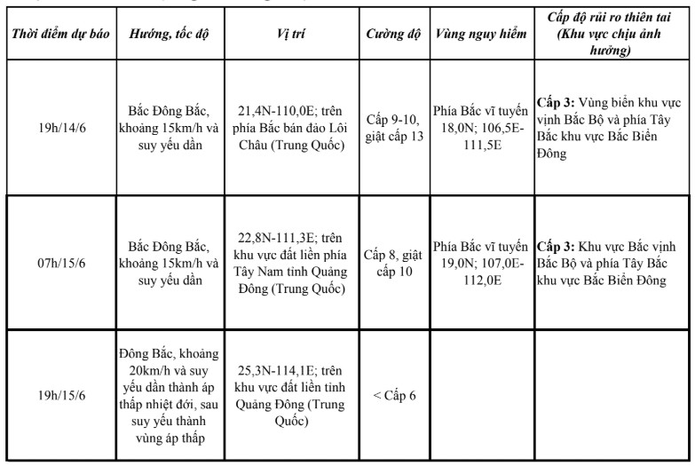 Từ đêm 14/6, bão số 1 sẽ suy yếu dần thành áp thấp nhiệt đới - Ảnh 1. Từ đêm 14/6, bão số 1 sẽ suy yếu dần thành áp thấp nhiệt đới - Ảnh 1.