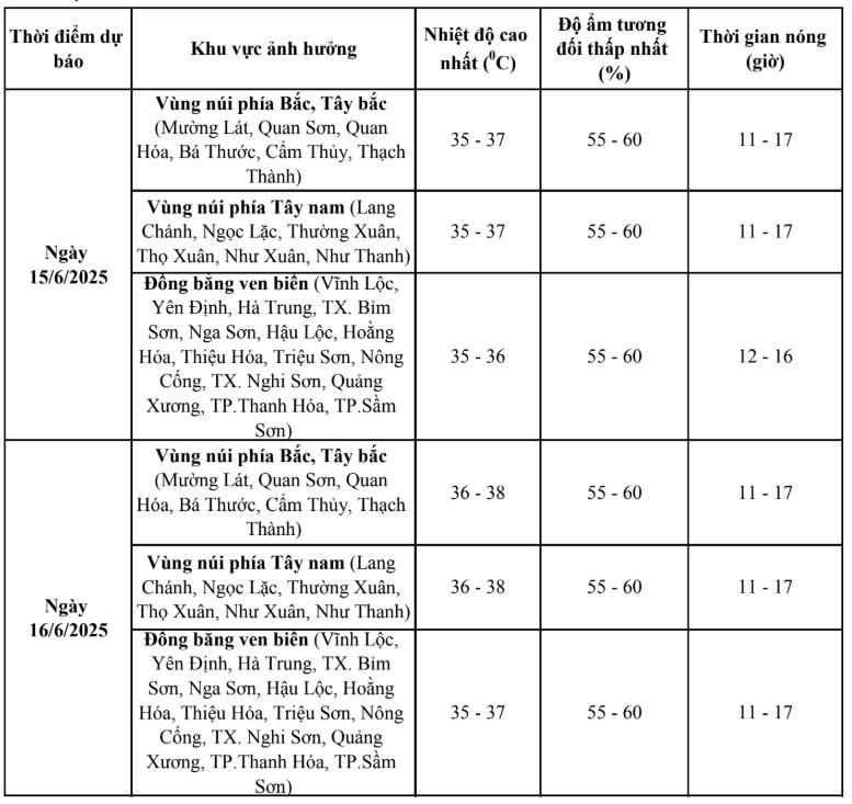 Thanh Hóa: Nắng nóng gay gắt với nền nhiệt từ 35 - 38 độ C- Ảnh 1. Thanh Hóa: Nắng nóng gay gắt với nền nhiệt từ 35 - 38 độ C- Ảnh 1.