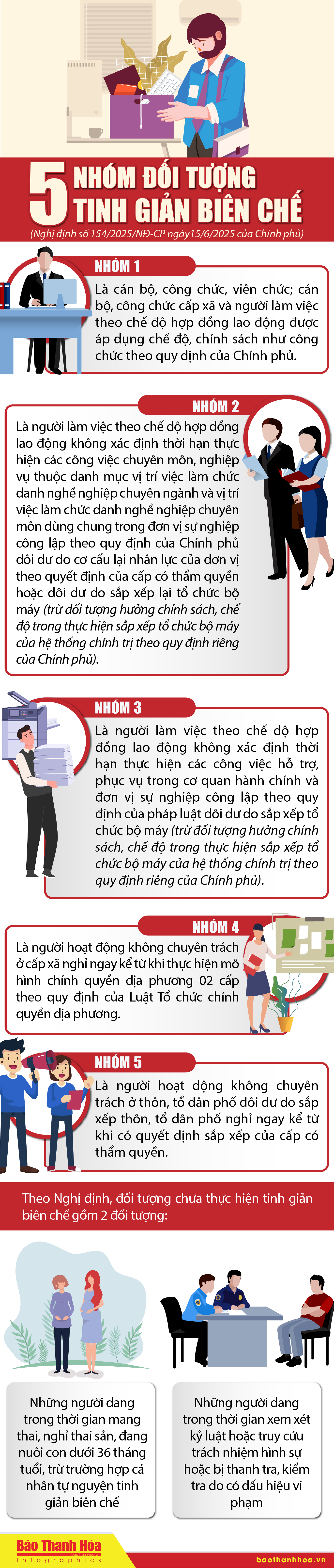 [Infographics] - 5 nhóm đối tượng tinh giản biên chế- Ảnh 1.